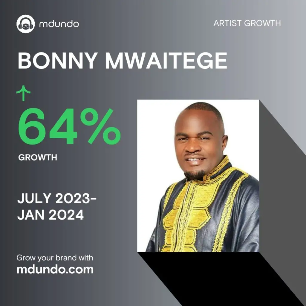 Bony Mwaitege